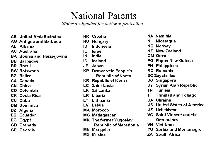 National Patents States designated for national protection AE AG AL AU BA BB BR