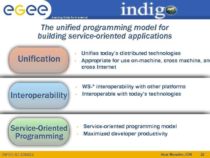 Enabling Grids for E-scienc. E The unified programming model for building service-oriented applications Unification