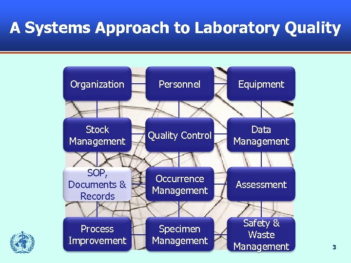 A Systems Approach to Laboratory Quality Organization Personnel Equipment Stock Management Quality Control Data