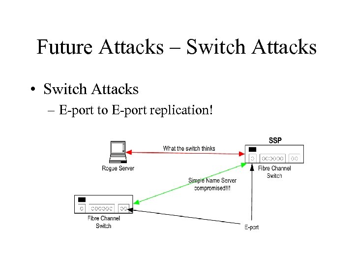 Future Attacks – Switch Attacks • Switch Attacks – E-port to E-port replication! 