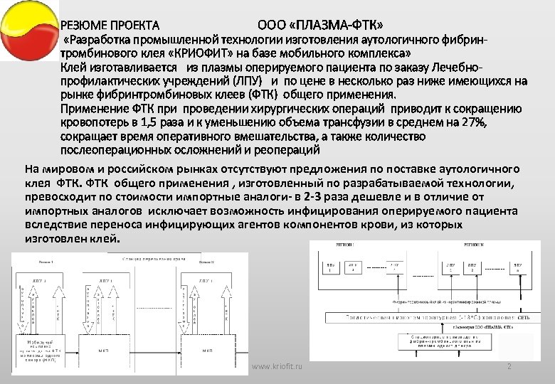 РЕЗЮМЕ ПРОЕКТА ООО «ПЛАЗМА-ФТК» «Разработка промышленной технологии изготовления аутологичного фибринтромбинового клея «КРИОФИТ» на базе