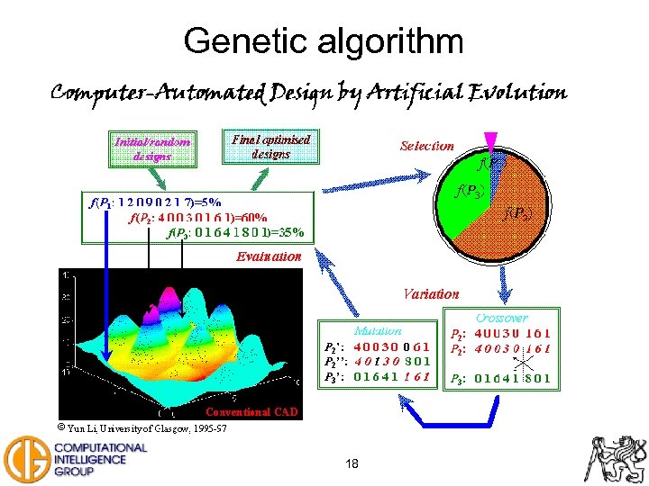Genetic algorithm 18 