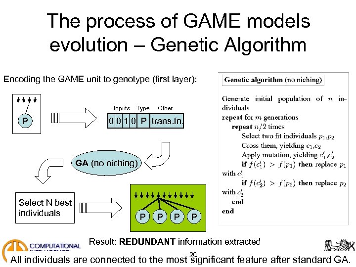 The process of GAME models evolution – Genetic Algorithm Encoding the GAME unit to