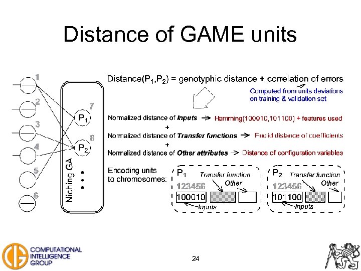 Distance of GAME units 24 