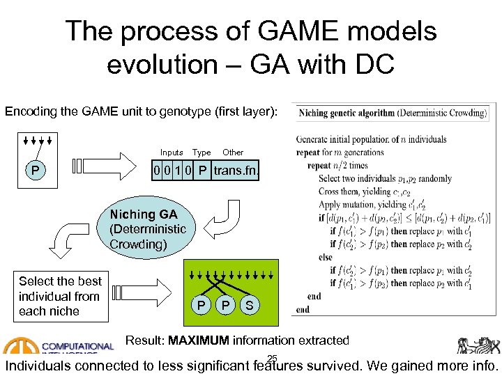 The process of GAME models evolution – GA with DC Encoding the GAME unit