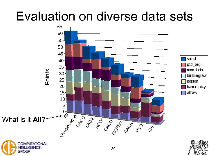 Evaluation on diverse data sets What is it All? 39 