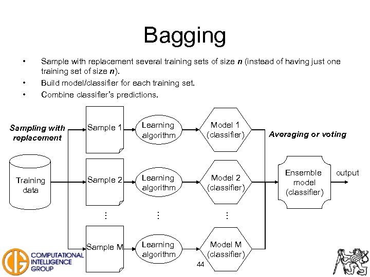 Bagging • • • Sample with replacement several training sets of size n (instead
