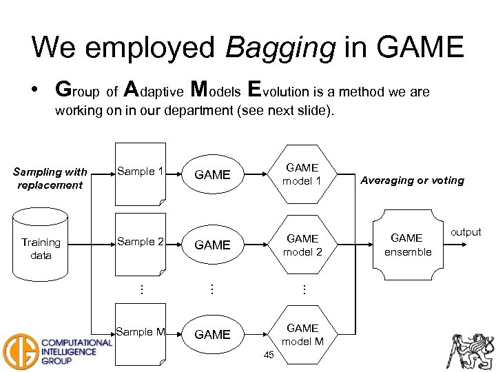 We employed Bagging in GAME • Group of Adaptive Models Evolution is a method