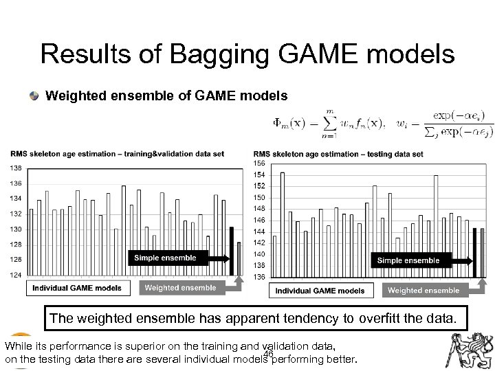 Results of Bagging GAME models Weighted ensemble of GAME models The weighted ensemble has