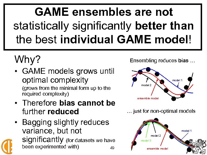 GAME ensembles are not statistically significantly better than the best individual GAME model! Why?