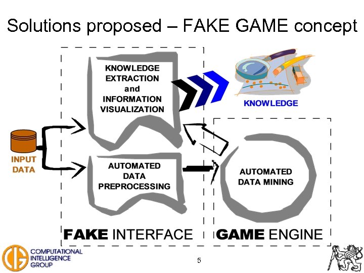 Solutions proposed – FAKE GAME concept 5 
