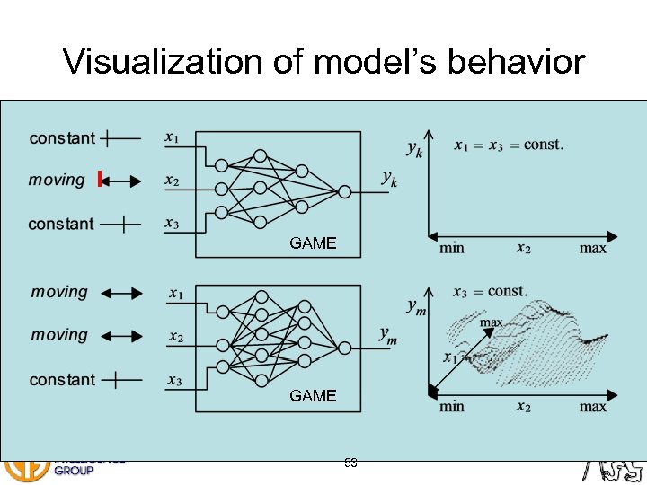 Visualization of model’s behavior GAME 53 