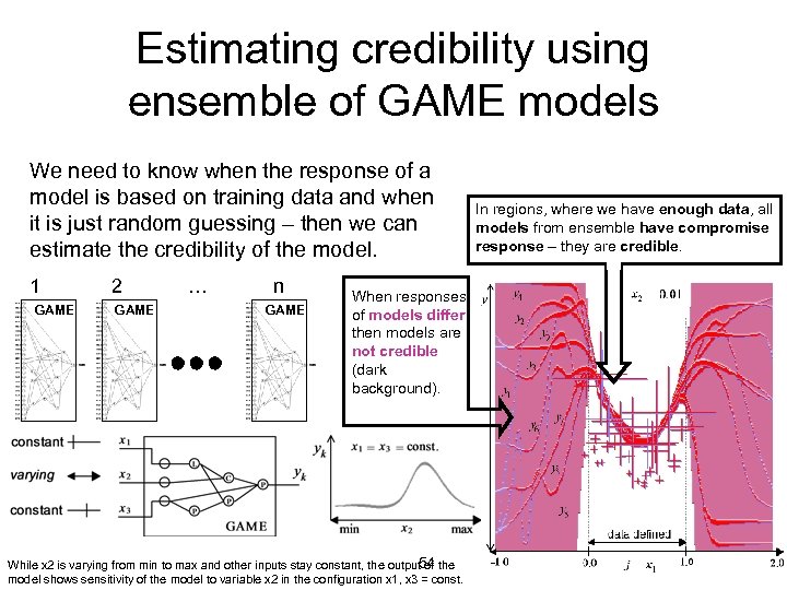 Estimating credibility using ensemble of GAME models We need to know when the response
