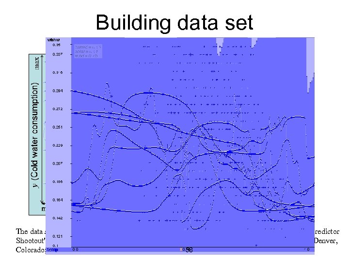 Building data set The data set is problem A of the "Great energy predictor