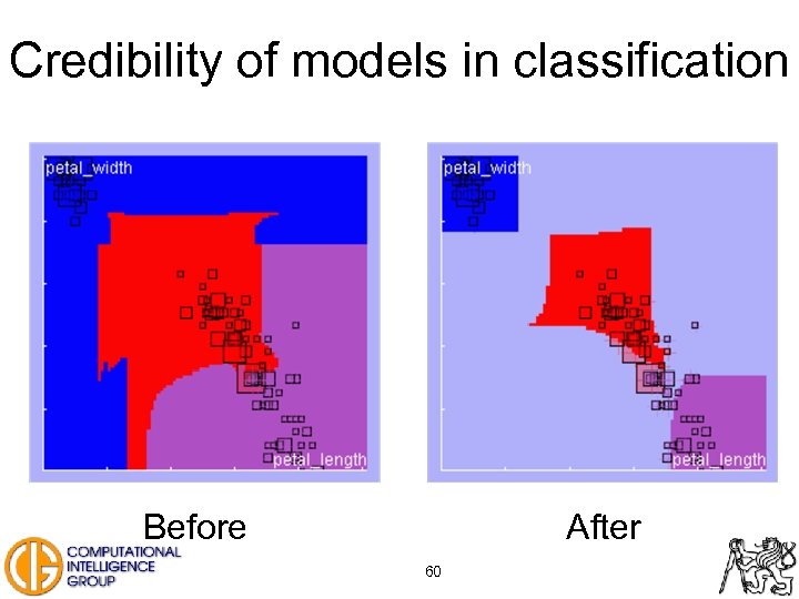 Credibility of models in classification Before After 60 