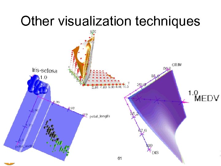 Other visualization techniques 61 