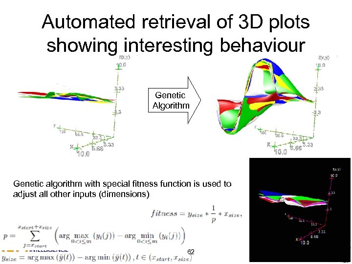 Automated retrieval of 3 D plots showing interesting behaviour Genetic Algorithm Genetic algorithm with