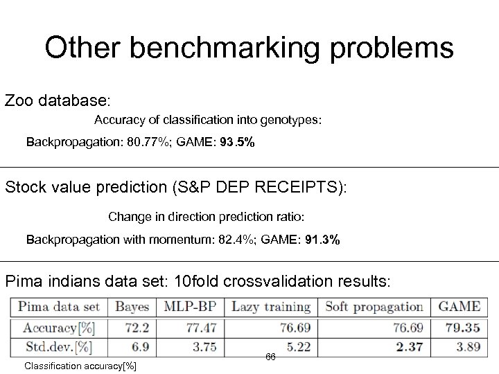 Other benchmarking problems Zoo database: Accuracy of classification into genotypes: Backpropagation: 80. 77%; GAME: