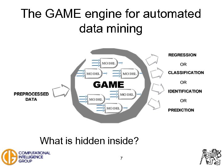 The GAME engine for automated data mining What is hidden inside? 7 