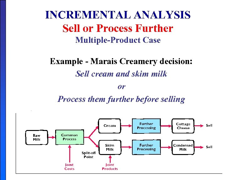 INCREMENTAL ANALYSIS Sell or Process Further Multiple-Product Case Example - Marais Creamery decision: Sell