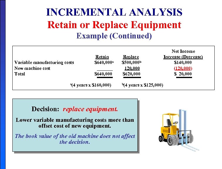 INCREMENTAL ANALYSIS Retain or Replace Equipment Example (Continued) Variable manufacturing costs New machine cost