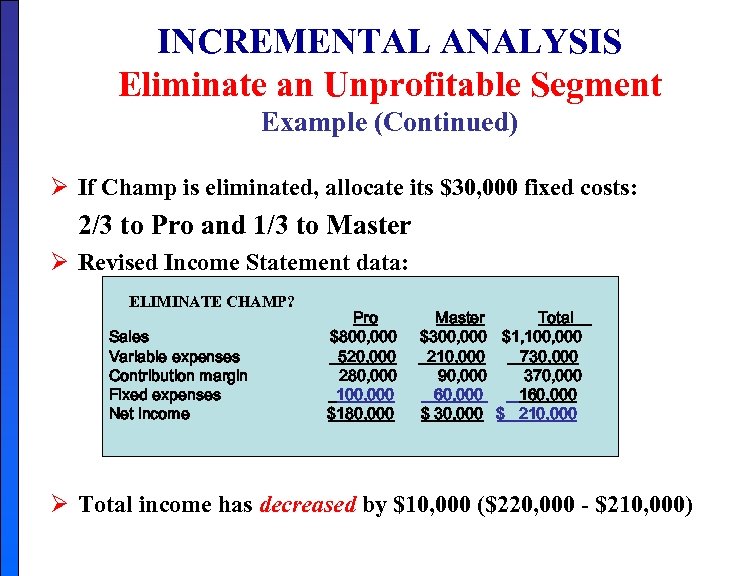 INCREMENTAL ANALYSIS Eliminate an Unprofitable Segment Example (Continued) Ø If Champ is eliminated, allocate