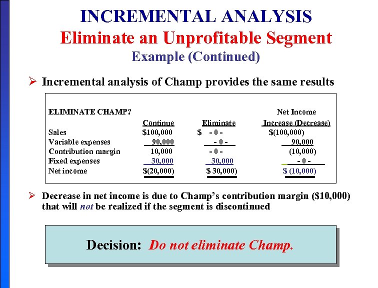 INCREMENTAL ANALYSIS Eliminate an Unprofitable Segment Example (Continued) Ø Incremental analysis of Champ provides