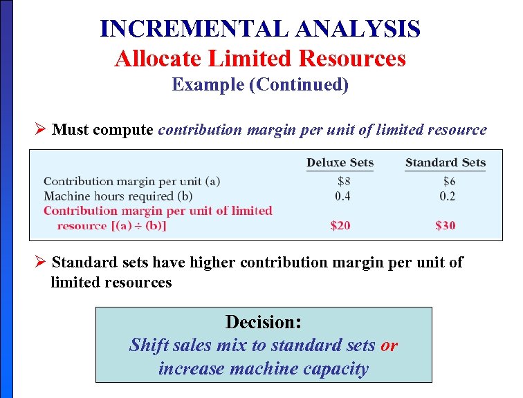 INCREMENTAL ANALYSIS Allocate Limited Resources Example (Continued) Ø Must compute contribution margin per unit