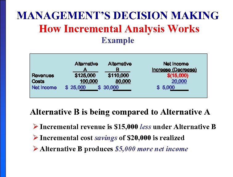 MANAGEMENT’S DECISION MAKING How Incremental Analysis Works Example Revenues Costs Net income Alternative A