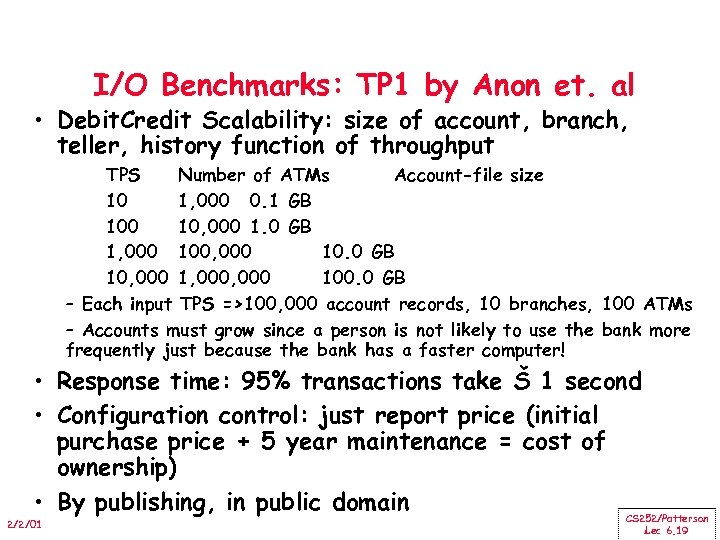 I/O Benchmarks: TP 1 by Anon et. al • Debit. Credit Scalability: size of