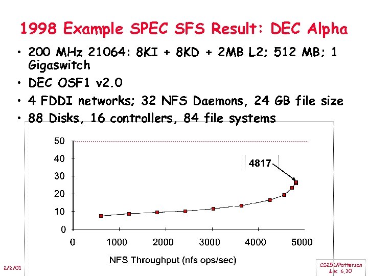 1998 Example SPEC SFS Result: DEC Alpha • 200 MHz 21064: 8 KI +