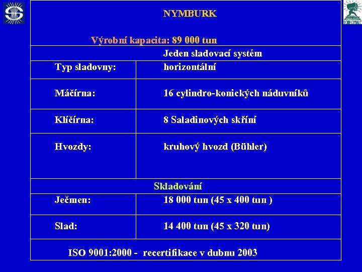 NYMBURK Výrobní kapacita: 89 000 tun Jeden sladovací systém Typ sladovny: horizontální Máčírna: 16