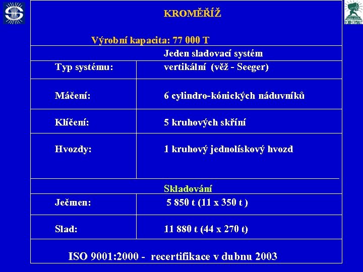 KROMĚŘÍŽ Výrobní kapacita: 77 000 T Jeden sladovací systém Typ systému: vertikální (věž -