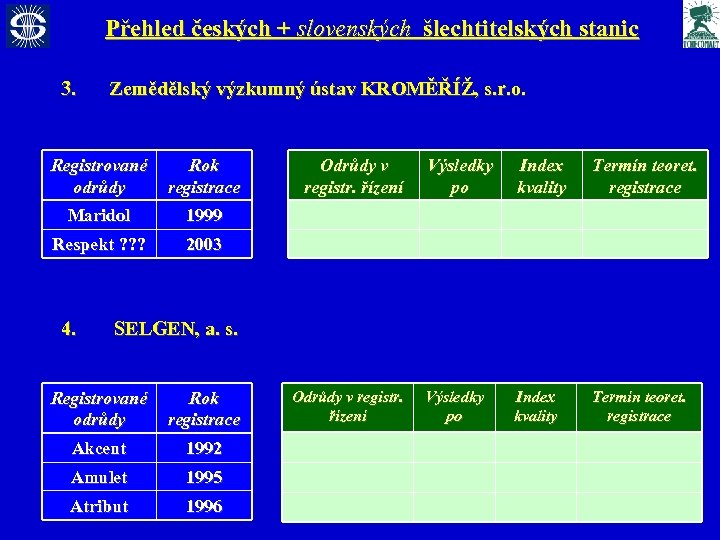 Přehled českých + slovenských šlechtitelských stanic 3. Zemědělský výzkumný ústav KROMĚŘÍŽ, s. r. o.