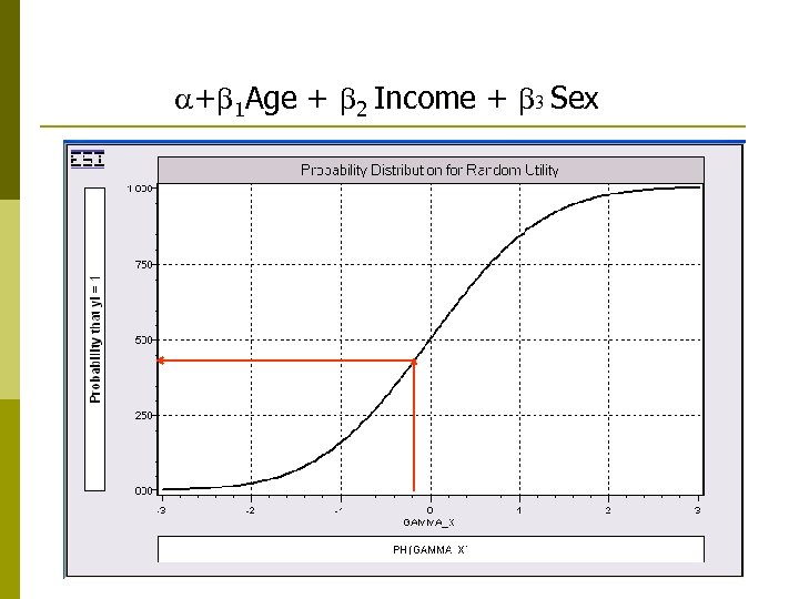  + 1 Age + 2 Income + 3 Sex 