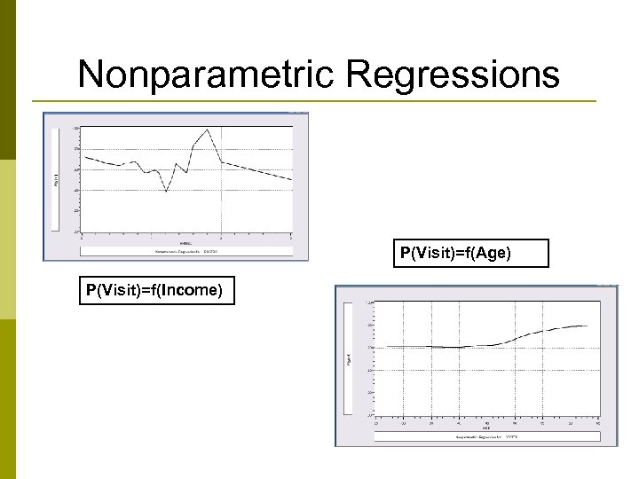 Nonparametric Regressions P(Visit)=f(Age) P(Visit)=f(Income) 