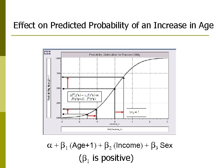 Effect on Predicted Probability of an Increase in Age + 1 (Age+1) + 2
