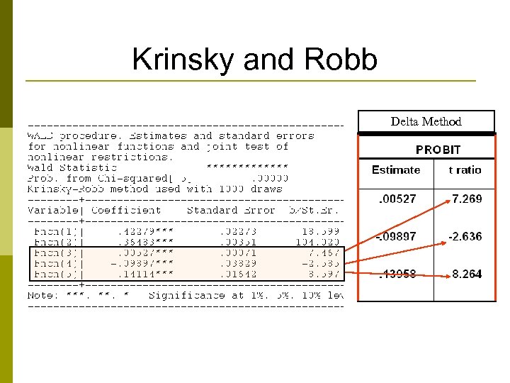 Krinsky and Robb Delta Method 