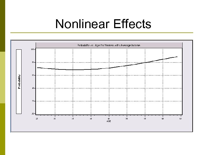 Nonlinear Effects 