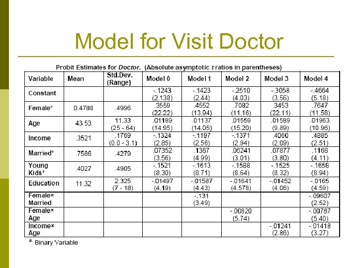 Model for Visit Doctor 