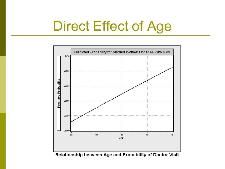 Direct Effect of Age 