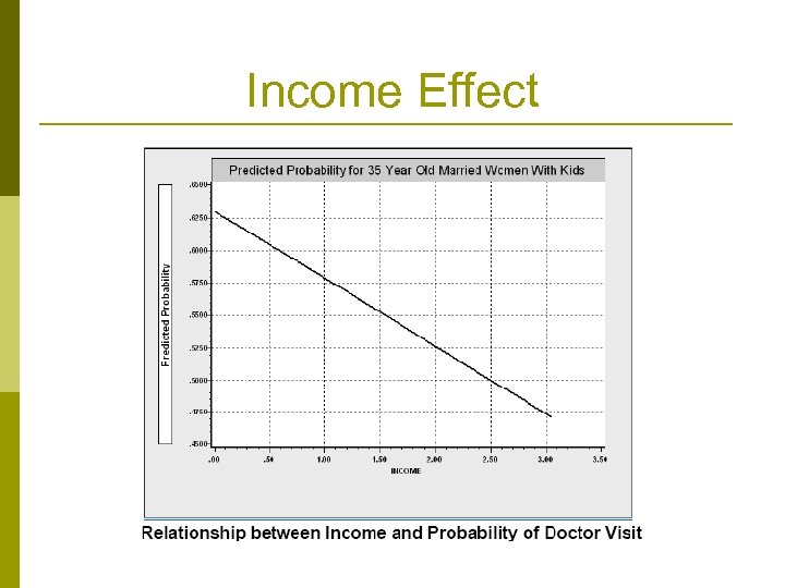 Income Effect 