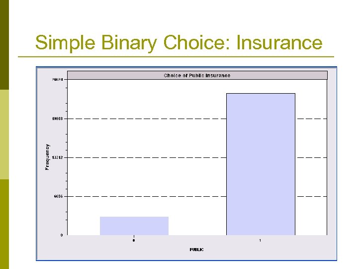 Simple Binary Choice: Insurance 