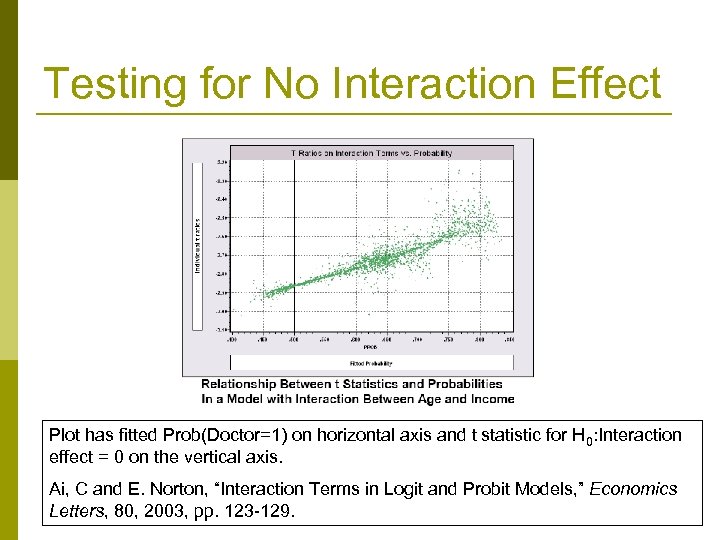 Testing for No Interaction Effect Plot has fitted Prob(Doctor=1) on horizontal axis and t