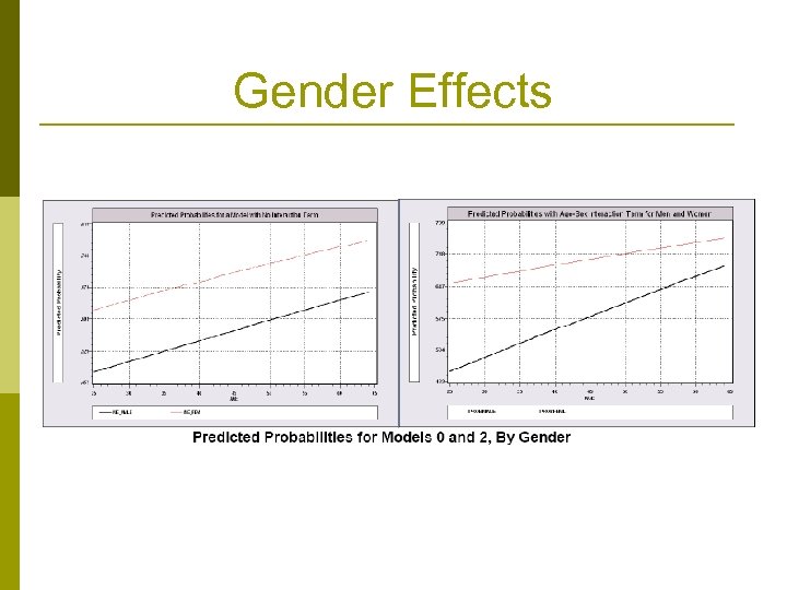 Gender Effects 