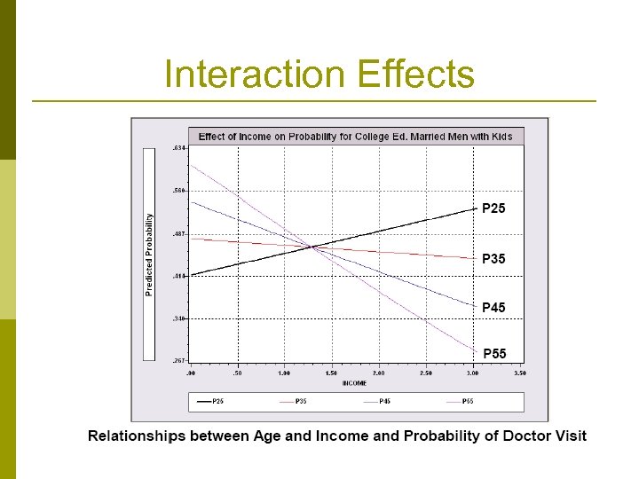 Interaction Effects 