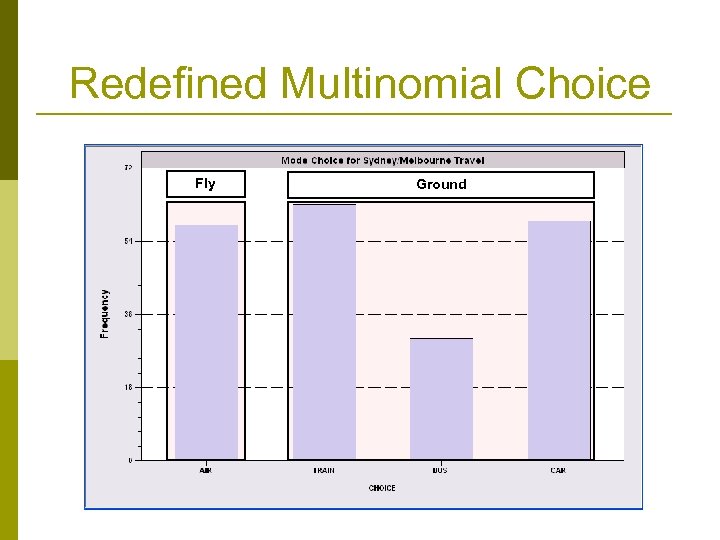 Redefined Multinomial Choice Fly Ground 