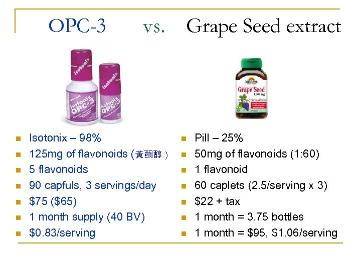 OPC-3 n n n n vs. Isotonix – 98% 125 mg of flavonoids (黃酮醇