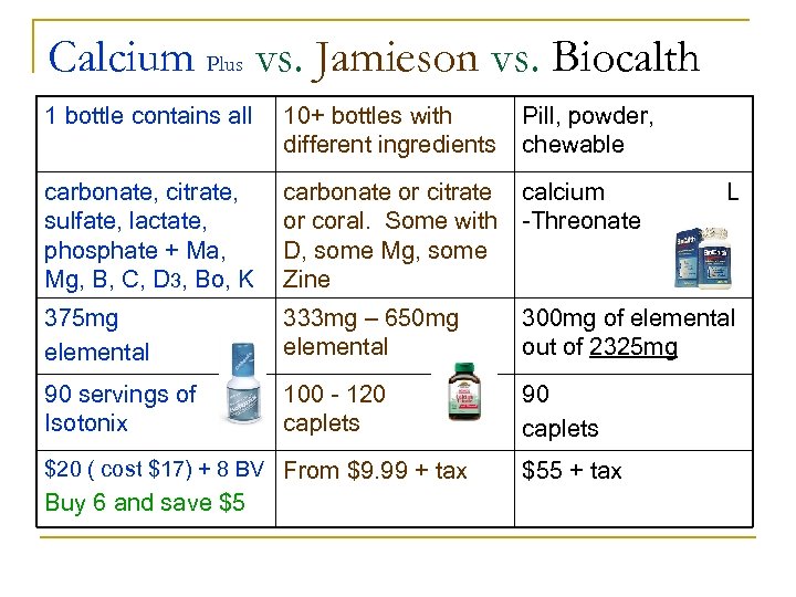 Calcium Plus vs. Jamieson vs. Biocalth 1 bottle contains all 10+ bottles with different