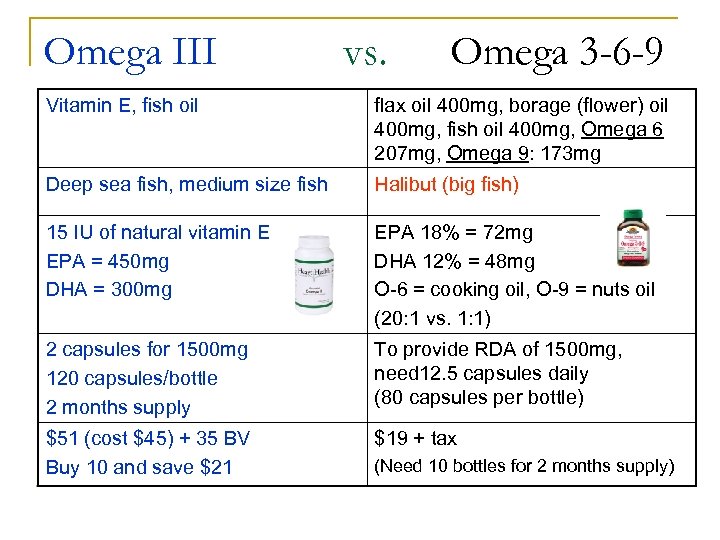 Omega III vs. Omega 3 -6 -9 Vitamin E, fish oil flax oil 400